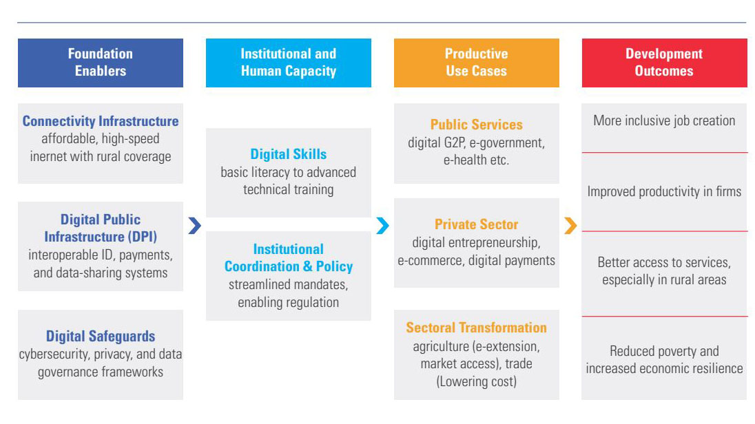  E2.8m study signals bright 2026 digital outlook